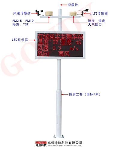 揚(yáng)塵監(jiān)測(cè)系統(tǒng)有哪些功能模塊