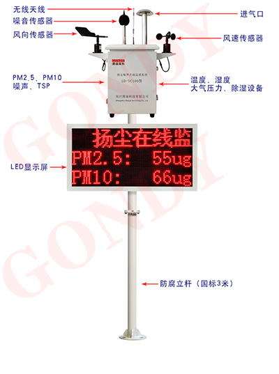工地在線揚(yáng)塵監(jiān)測(cè)系統(tǒng)應(yīng)當(dāng)如何挑選